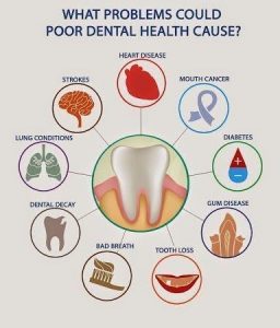 Poor Dental Health Cause